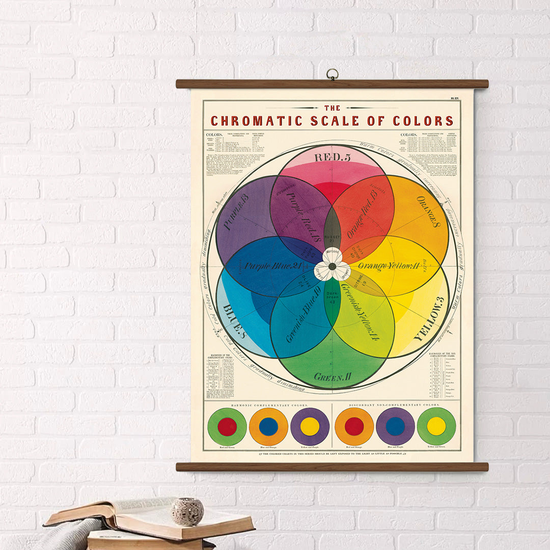 Cavallini Vintage Design School Chart - Chromatic Scale of Colors
